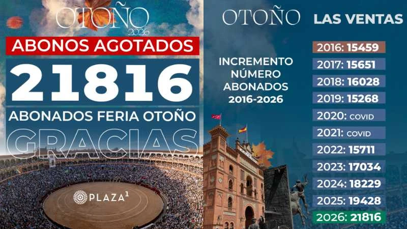 Histórico lleno de abonados en Las Ventas para la Feria de Otoño